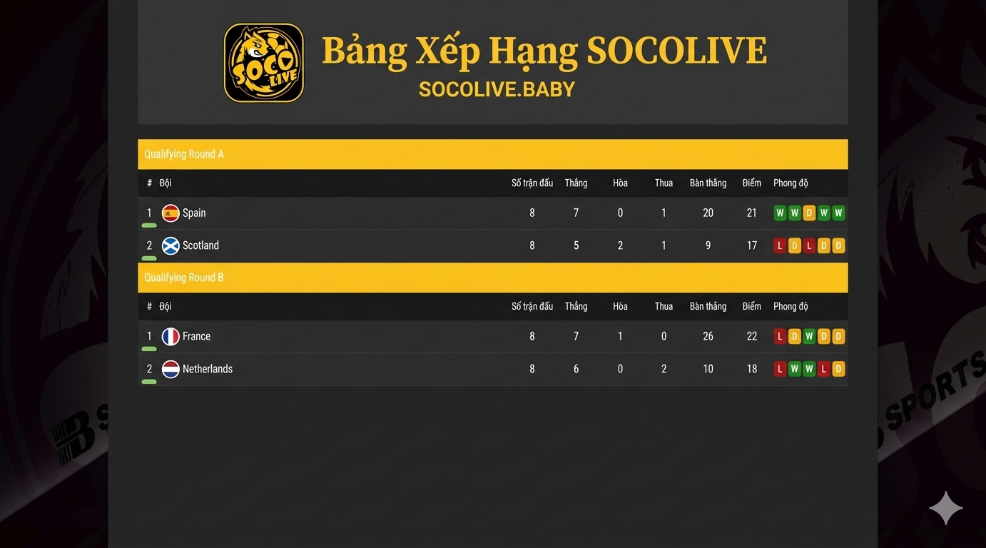 Bảng Xếp Hạng Socolive 2026 – Cập Nhật Thứ Hạng Bóng Đá 1 Bảng Xếp Hạng Socolive World Cup 2026